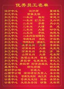 2015年度九五至尊VI集团优良员工一览表