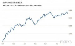 面对石材价值疯长，九五至尊VI深入转型创新