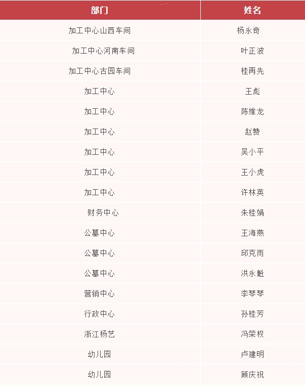 九五至尊VI-老品牌值得信任!